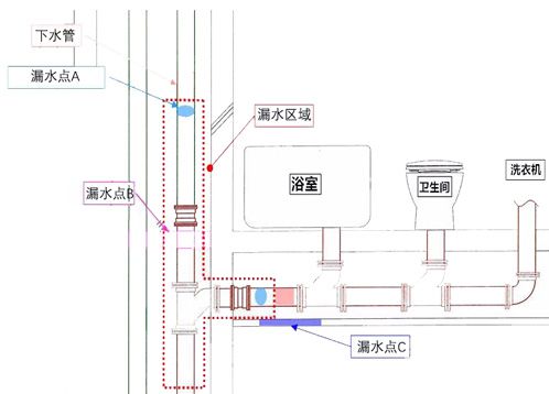 免砸砖防水材料处理卫生间漏水有用吗？