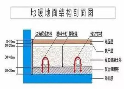 免砸砖防水材料处理卫生间漏水有用吗？